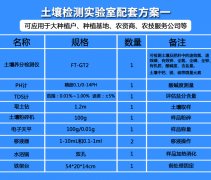 土壤肥料檢測常規(guī)實驗室全套儀器設備的作用