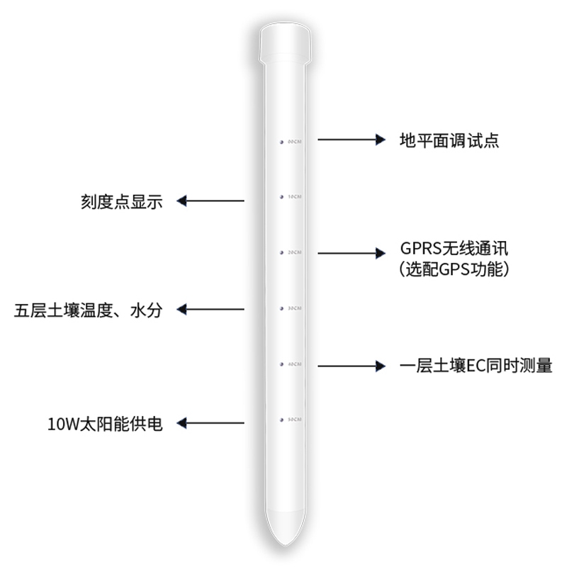 土壤剖面水分儀，管式土壤墑情監(jiān)測儀