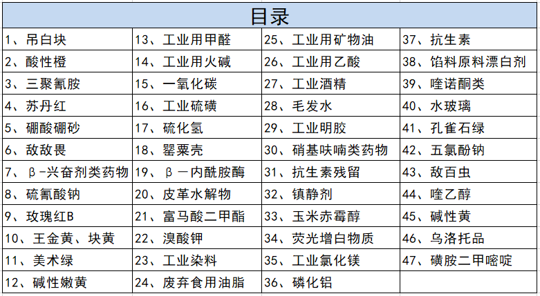 山東競道儀器食品安全快檢儀檢驗(yàn)“溴酸鉀”